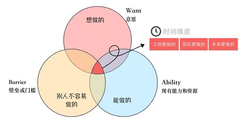 产品经理培训机构靠谱吗