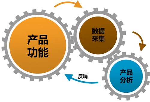 产品经理的工作要求有哪些