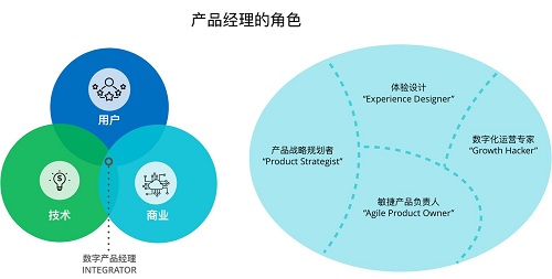 B端产品经理如何设计产品形态