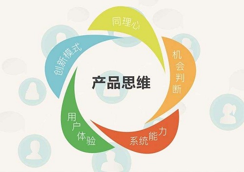 北京培训产品经理课程是什么