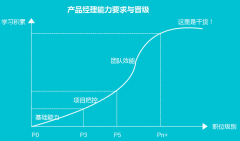 新入行的产品经理100天应该如何提