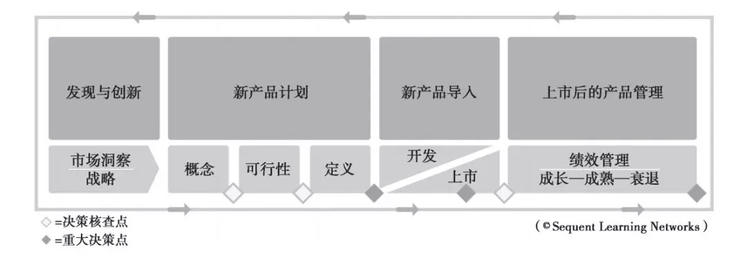 「产品管理」做什么、怎么做？一文讲透！