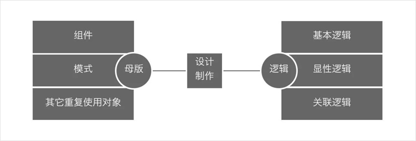 学会设计统筹思维，帮你大幅度提高工作效率！