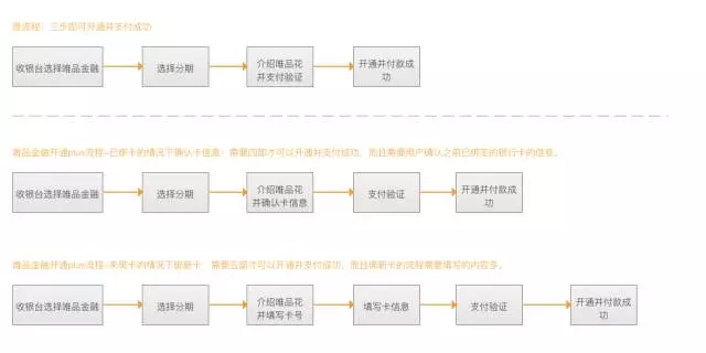 干货：如何做一个靠谱的交互设计师