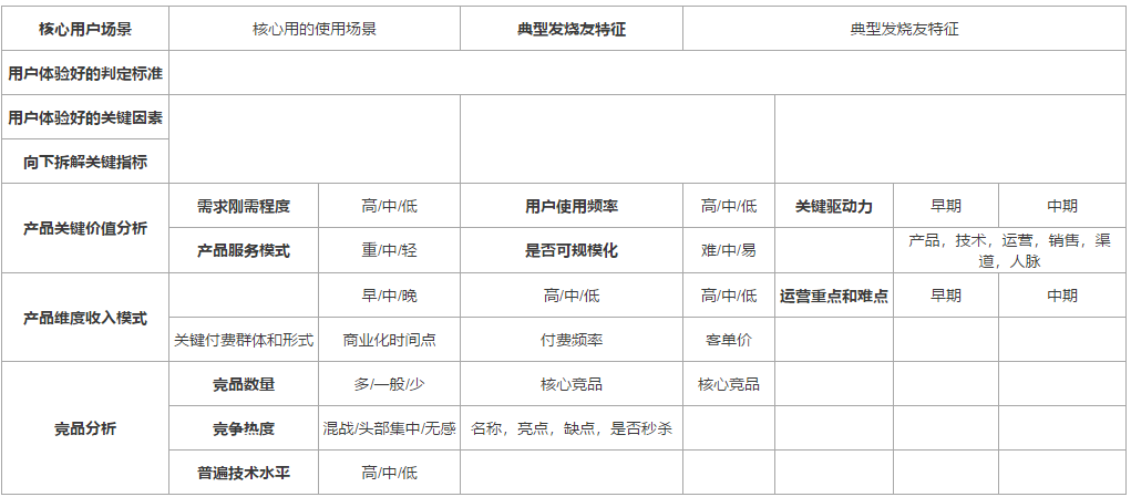 创业Idea分析工具