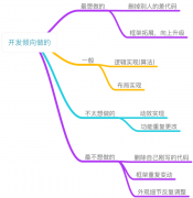 非常干货系列之UI设计师也可以做