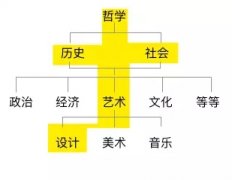 从学校毕业之后应该怎么样自学