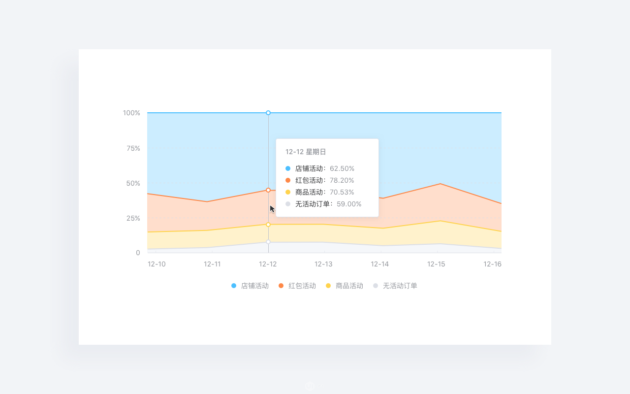 颜色对比