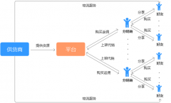 资深产品经理告诉你社交电商的两