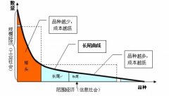 如何从用户角度设计“猜你喜欢”