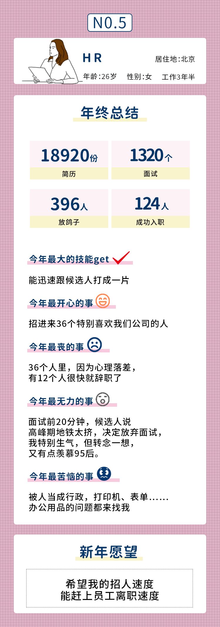 当代职人的年终总结