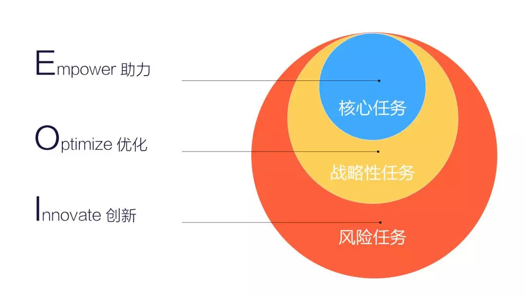 鸟哥笔记,数据运营,GrowingIO,数据分析,数据指标,数据驱动,数字化