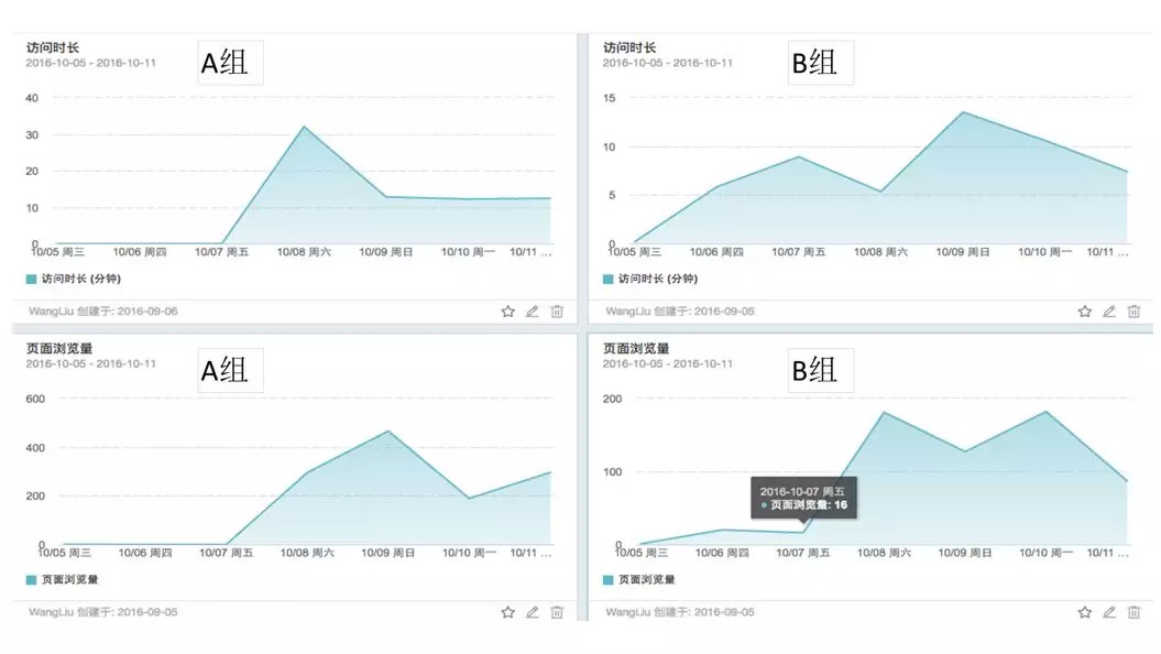 鸟哥笔记,数据运营,GrowingIO,数据分析,数据指标,数据驱动,数字化