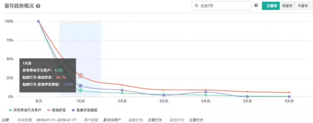 鸟哥笔记,数据运营,GrowingIO,数据分析,数据指标,数据驱动,数字化