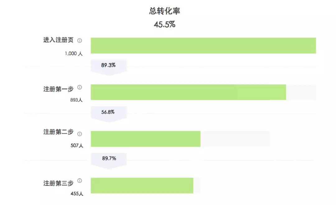 鸟哥笔记,数据运营,GrowingIO,数据分析,数据指标,数据驱动,数字化