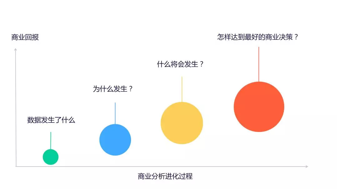 鸟哥笔记,数据运营,GrowingIO,数据分析,数据指标,数据驱动,数字化