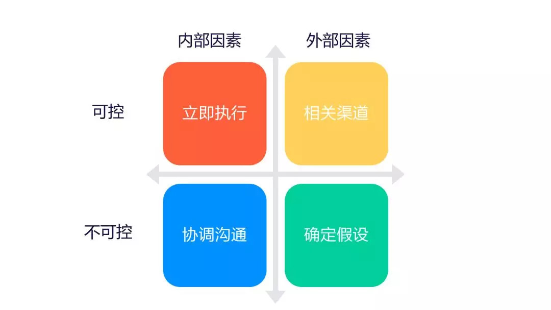 鸟哥笔记,数据运营,GrowingIO,数据分析,数据指标,数据驱动,数字化