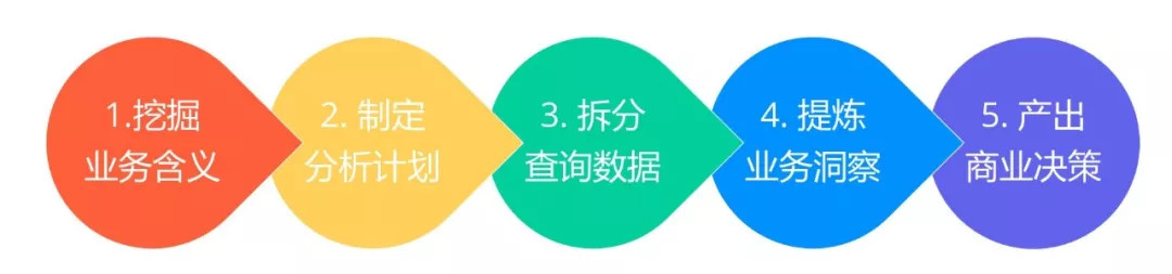 鸟哥笔记,数据运营,GrowingIO,数据分析,数据指标,数据驱动,数字化