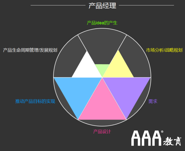 产品经理的工作内容？