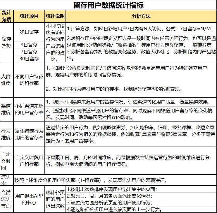 AAA教育,数据运营,张小坏,数据分析,数据驱动,用户研究,产品分析,用户研究