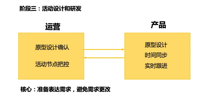 鸟哥笔记,活动运营,靖添,活动总结,活动策划,复盘