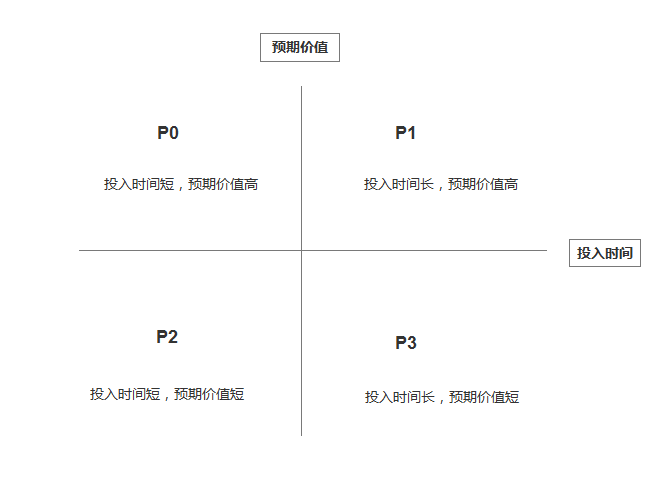 鸟哥笔记,职场成长,Levin,工作,运营工具,思维