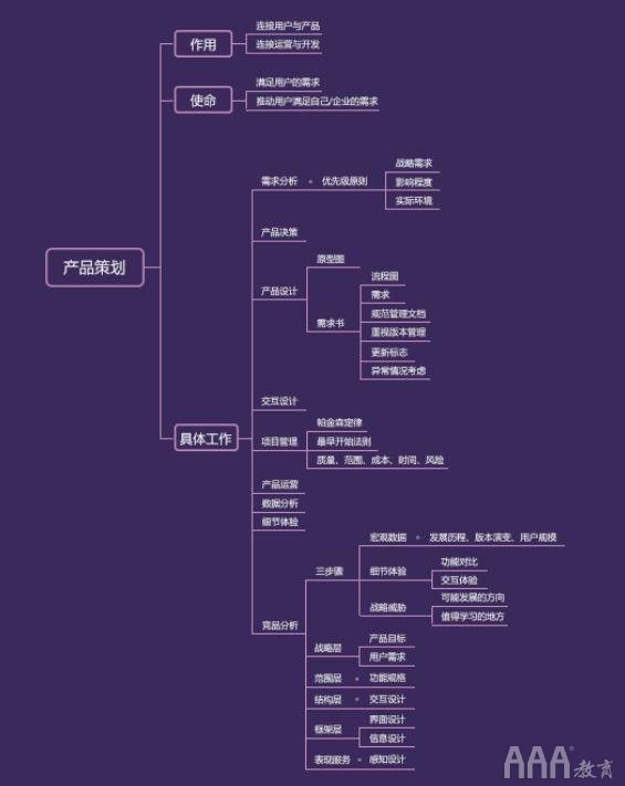 产品经理