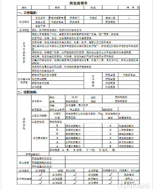 新媒体岗位职责