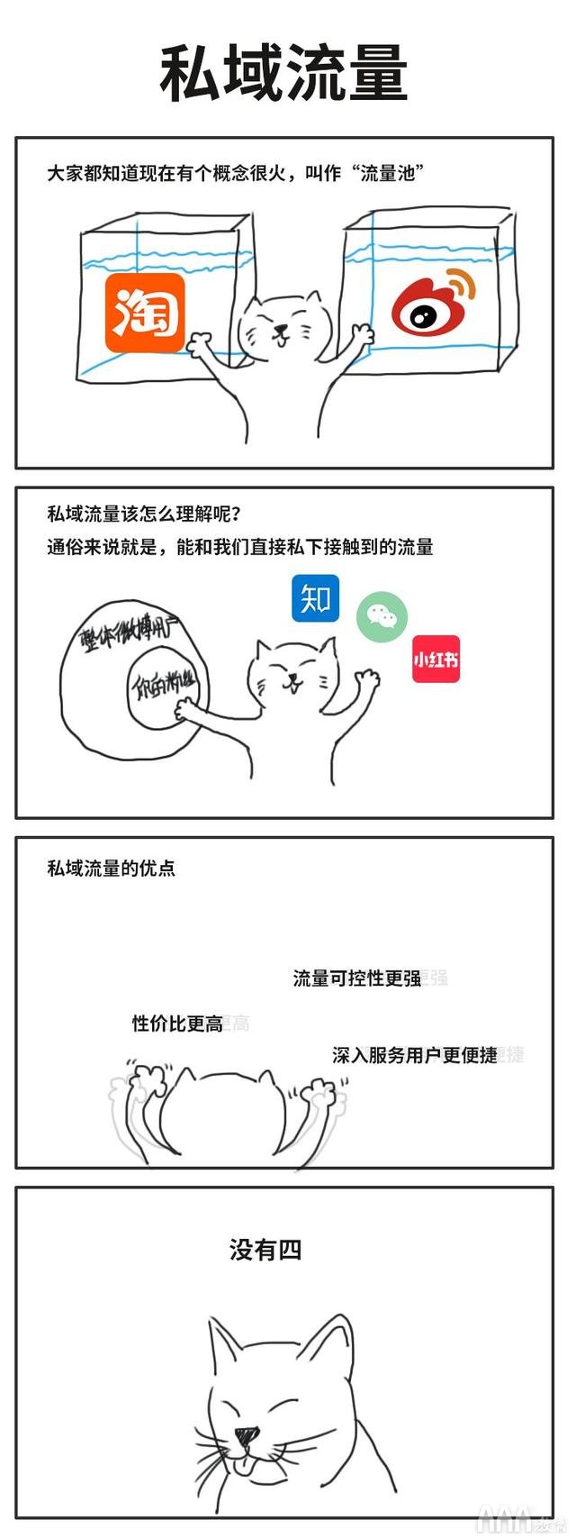 学习东西