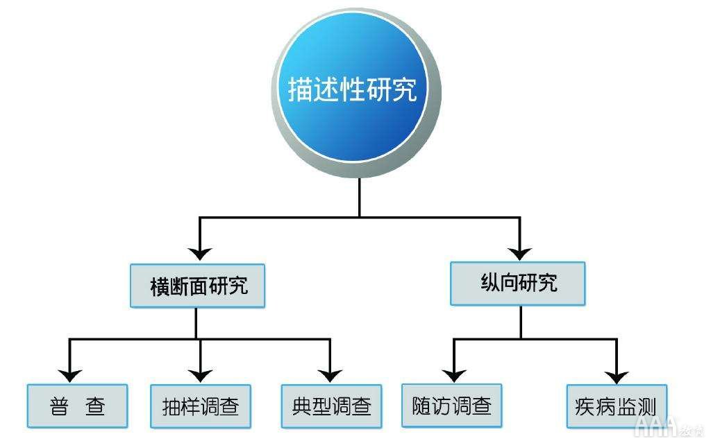 大数据分析