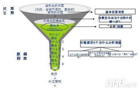 大数据分析