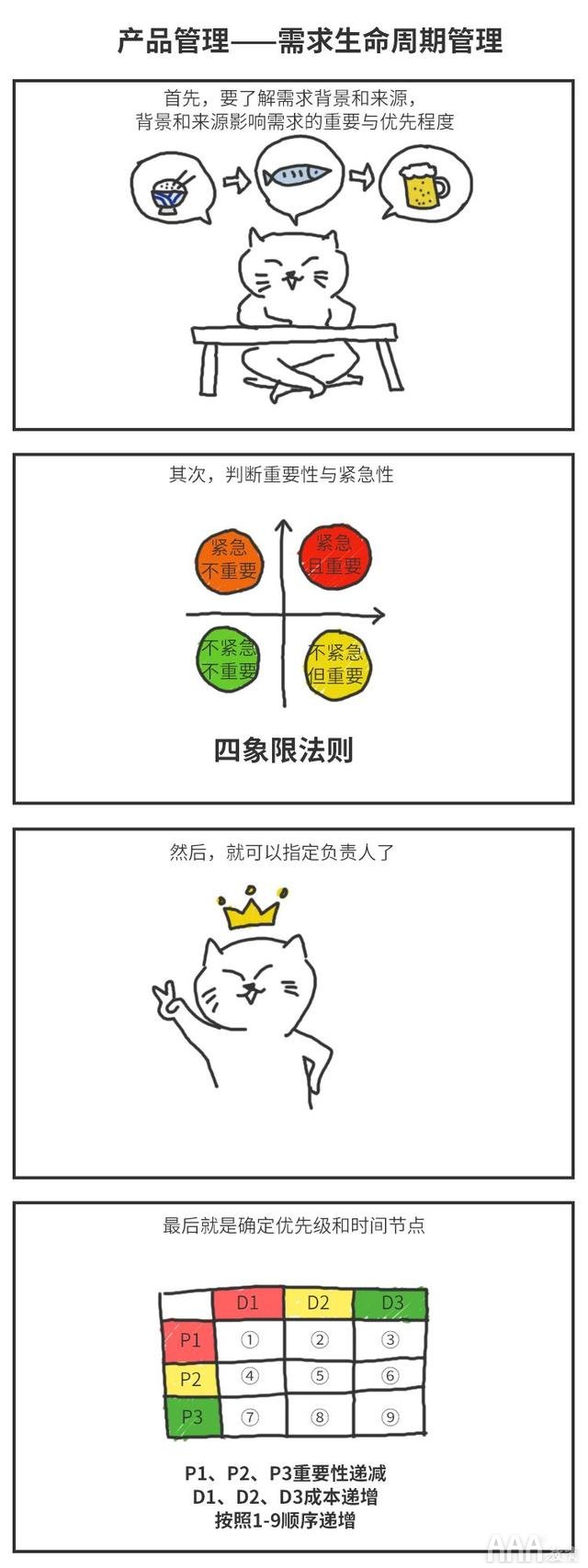 知识点