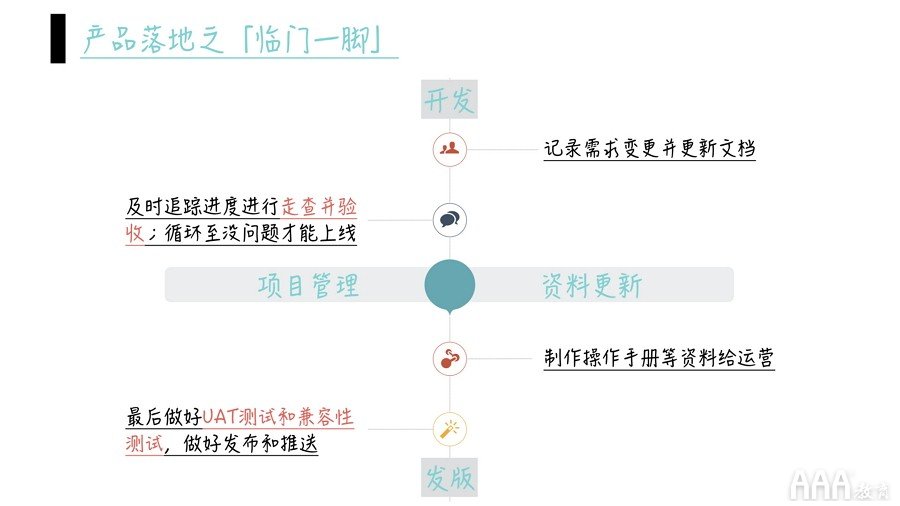 产品经理需求