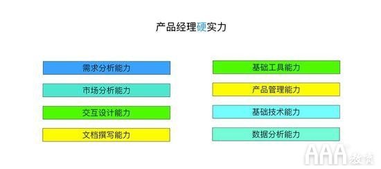 产品经理能力