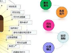 转大数据分析岗位爱了