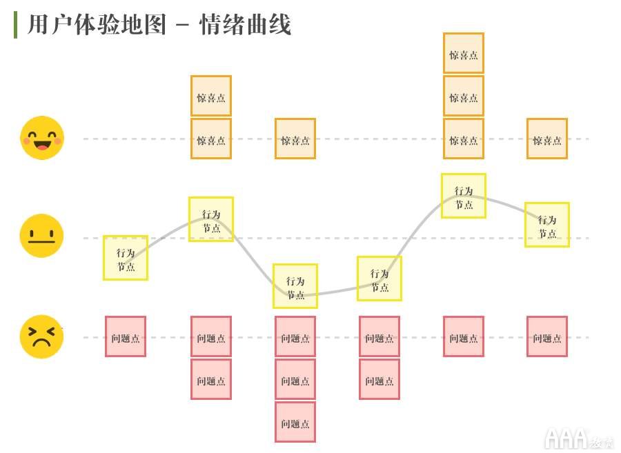 ux设计