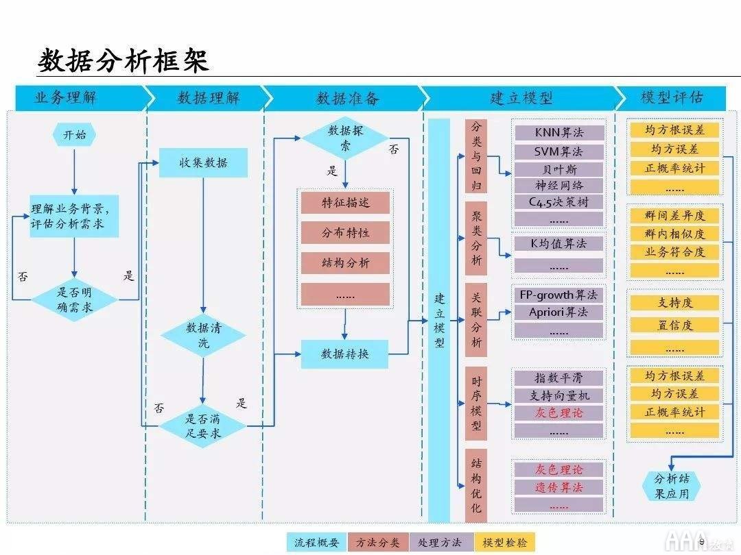 大数据分析