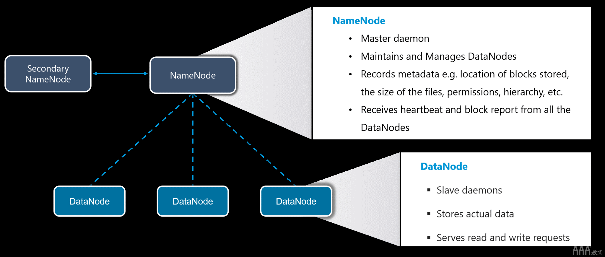 Hadoop