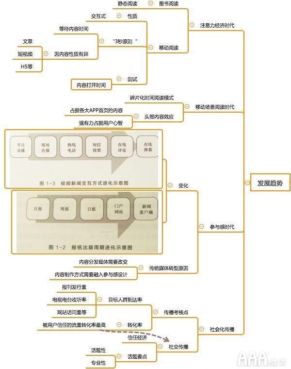 新媒体短视频运营