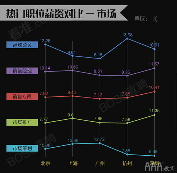 产品经理