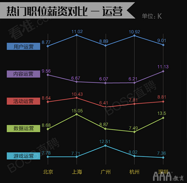 产品经理