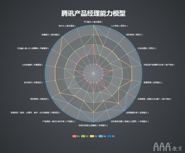 产品经理