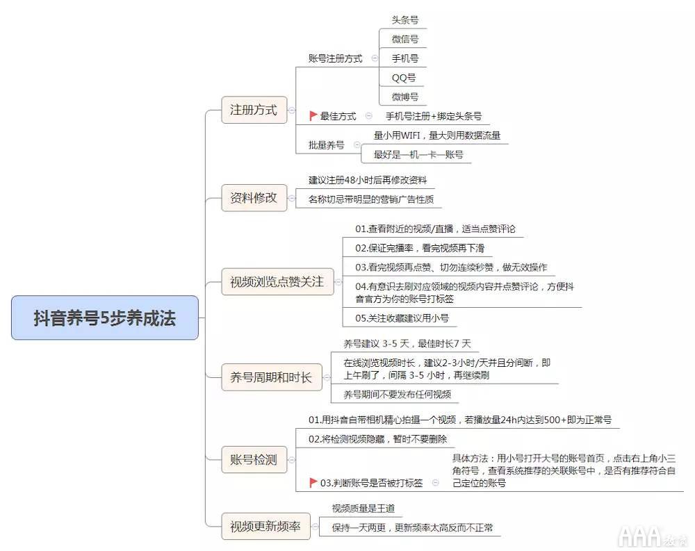 抖音短视频