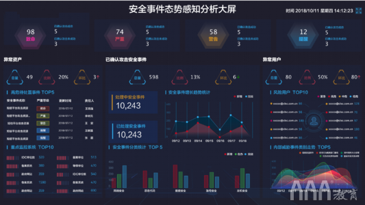 大数据分析