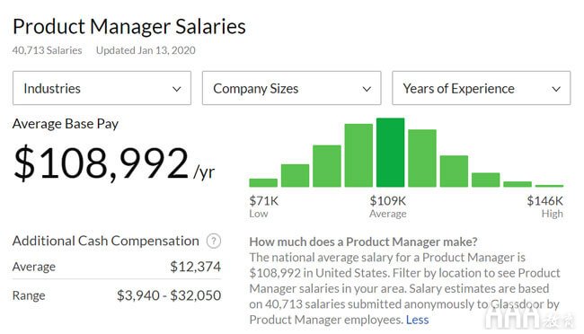产品经理薪资