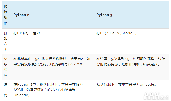 python编程