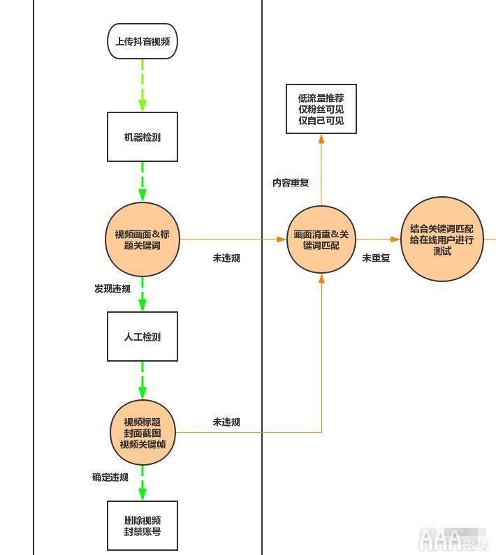 抖音短视频