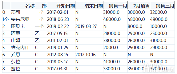 大数据分析