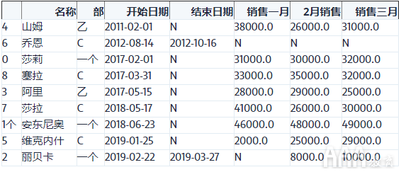 大数据分析