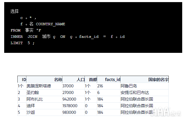 大数据分析SQL联接教程